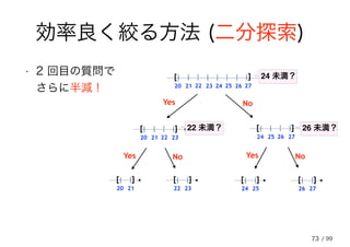 73
効率良く絞る方法 (二分探索)
Yes
][
20 21 22 23 24 25 26 27
][
20 21 22 23
][
24 25 26 27
][
20 21
][
22 23
][
24 25
][
26 27
24 未満？
22 未満？ 26 未満？
No
Yes No Yes No
• 2 回目の質問で
さらに半減！
/ 99
 