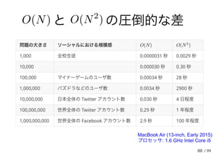 88
　　 と 　　 の圧倒的な差O(N) O(N2
)
MacBook Air (13-inch, Early 2015)
プロセッサ: 1.6 GHz Intel Core i5
/ 99
 