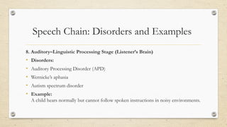 Speech Chain (Speech language patjology-1) lecture-8.pptx