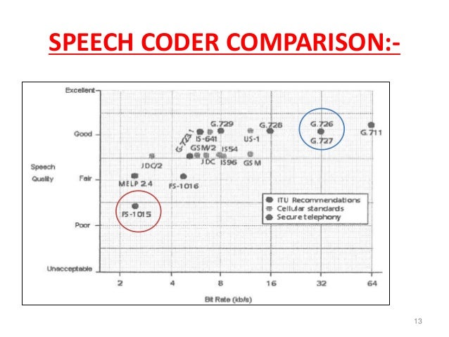 encoding in speech