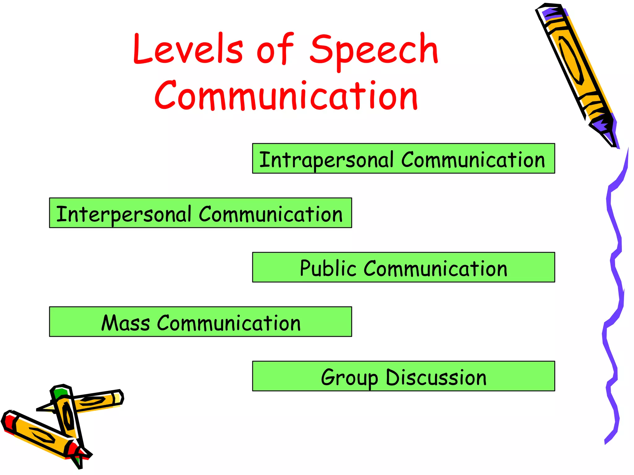 Levels of Speech
        Communication
                   Intrapersonal Communication

Interpersonal Communication

                      Public Communication

    Mass Communication

                         Group Discussion
 