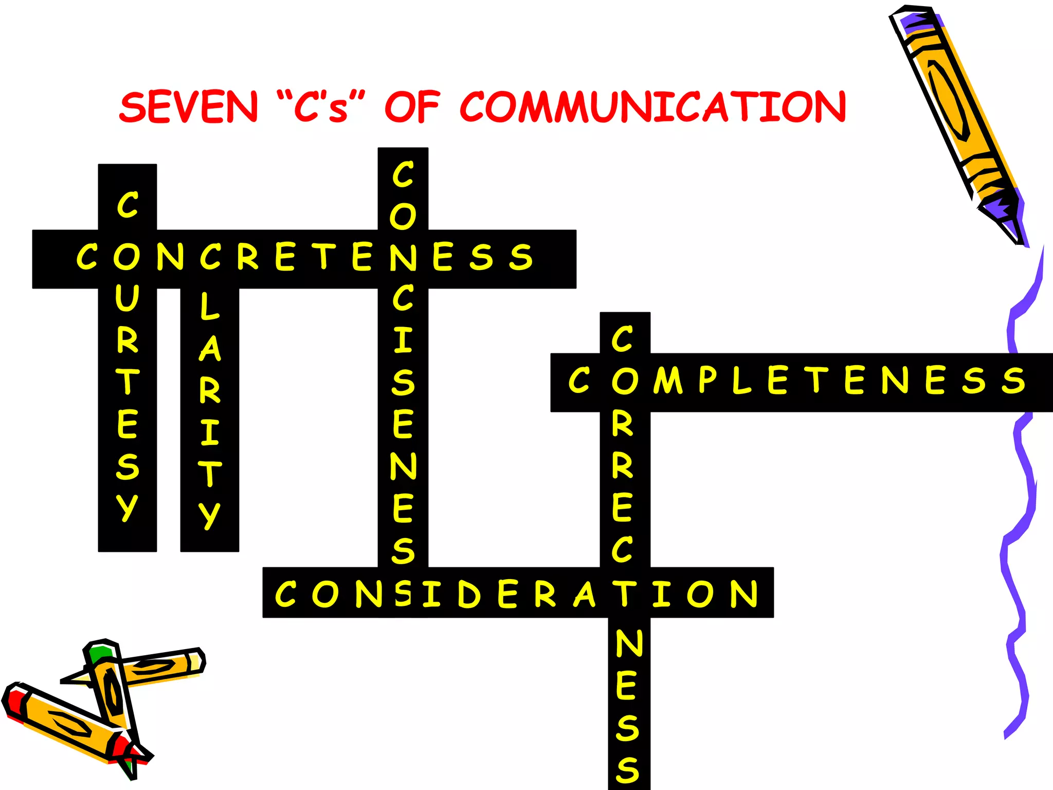 SEVEN “C’s” OF COMMUNICATION
                C
  C             O
C O N C R E T E N E S S
  U   L         C
  R   A         I         C
  T   R         S       C OM P L E T E N E S S
  E   I         E         R
  S   T         N         R
  Y   Y         E         E
                S         C
          C O NSI D E R A T I O N
                          N
                          E
                          S
                          S
 