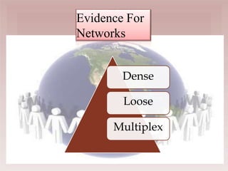 
Dense
Loose
Multiplex
Evidence For
Networks
 