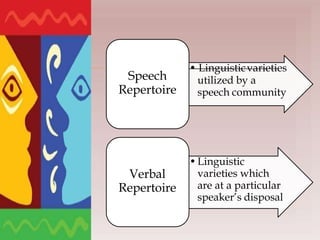  • Linguisticvarieties
utilized by a
speech community
Speech
Repertoire
•Linguistic
varieties which
are at a particular
speaker’s disposal
Verbal
Repertoire
 