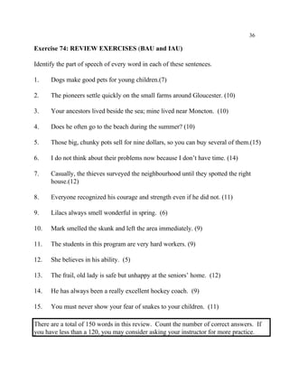 36
Exercise 74: REVIEW EXERCISES (BAU and IAU)
Identify the part of speech of every word in each of these sentences.
1. Dogs make good pets for young children.(7)
2. The pioneers settle quickly on the small farms around Gloucester. (10)
3. Your ancestors lived beside the sea; mine lived near Moncton. (10)
4. Does he often go to the beach during the summer? (10)
5. Those big, chunky pots sell for nine dollars, so you can buy several of them.(15)
6. I do not think about their problems now because I don’t have time. (14)
7. Casually, the thieves surveyed the neighbourhood until they spotted the right
house.(12)
8. Everyone recognized his courage and strength even if he did not. (11)
9. Lilacs always smell wonderful in spring. (6)
10. Mark smelled the skunk and left the area immediately. (9)
11. The students in this program are very hard workers. (9)
12. She believes in his ability. (5)
13. The frail, old lady is safe but unhappy at the seniors’ home. (12)
14. He has always been a really excellent hockey coach. (9)
15. You must never show your fear of snakes to your children. (11)
There are a total of 150 words in this review. Count the number of correct answers. If
you have less than a 120, you may consider asking your instructor for more practice.
 