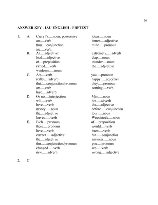 56
ANSWER KEY - IAU ENGLISH - PRETEST
1. A. Cheryl’s.....noun, possessive ideas.....noun
are.....verb better.....adjective
than.....conjunction mine......pronoun
are.....verb.
B. An.....adjective extremely......adverb
loud.....adjective clap.....noun
of.....preposition thunder.....noun
rattled.....verb the.....adjective
windows......noun
C. Are.....verb you.....pronoun
really.....adverb happy......adjective
that......conjunction/pronoun they......pronoun
are.....verb coming.....verb
here.....adverb
D. Oh no.....interjection Matt.....noun
will.....verb not.....adverb
have.....verb the.....adjective
money......noun before......conjunction
the.....adjective tour......noun
leaves......verb Woodstock.....noun
E. Each.....pronoun of.....preposition
these.....pronoun would.....verb
have.....verb been.....verb
correct......adjective but......conjunction
the.....adjective answers......noun
that......conjunction/pronoun you.....pronoun
changed......verb are......verb
now......adverb wrong......adjective
2. C
 