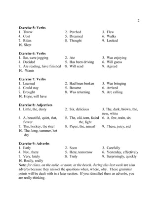 2
Exercise 5: Verbs
1. Threw 2. Perched 3. Flew
4. Cost 5. Dreamed 6. Walks
7. Rides 8. Thought 9. Looked
10. Slept
Exercise 6: Verbs
1. Sat, were jogging 2. Ate 3. Was enjoying
4. Decided 5. Has been driving 6. Will guess
7. Are reading, have finished 8. Will send 9. Agreed
10. Wants
Exercise 7: Verbs
1. Learned 2. Had been broken 3. Was bringing
4. Could stay 5. Became 6. Arrived
7. Brought 8. Was returning 9. Are calling
10. Hope, will have
Exercise 8: Adjectives
1. Little, the, dusty 2. Six, delicious 3. The, dark, brown, the,
new, white
4. A, beautiful, quiet, that, 5. The, old, torn, faded 6. A, few, train, six
flower the, light
7. The, hockey, the steel 8. Paper, the, annual 9. These, juicy, red
10. The, long, summer, hot
dry
Exercise 9: Adverbs
1. Early 2. Soon 3. Carefully
4. Not , there 5. Here, tomorrow 6. Yesterday, effectively
7. Very, lately 8. Truly 9. Surprisingly, quickly
10. Really, really
Note: for class, on the table, at noon, at the beach, during this last week are also
adverbs because they answer the questions when, where, why. These grammar
points will be dealt with in a later section. If you identified them as adverbs, you
are really thinking.
 