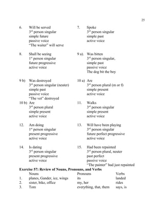 25
6. Will be served 7. Spoke
3 person singular 3 person singularrd rd
simple future simple past
passive voice active voice
“The waiter” will serve
8. Shall be seeing 9 a). Was bitten
1 person singular 3 person singular,st rd
future progressive simple past
active voice passive voice
The dog bit the boy
9 b) Was destroyed 10 a) Are
3 person singular (neuter) 3 person plural (m or f)rd rd
simple past simple present
passive voice active voice
“The vet” destroyed
10 b) Are 11. Walks
3 person plural 3 person singularrd rd
simple present simple present
active voice active voice
12. Am doing 13. Will have been playing
1 person singular 3 person singularst rd
present progressive future perfect progressive
active voice active voice
14. Is dating 15. Had been repainted
3 person singular 3 person plural, neuterrd rd
present progressive past perfect
active voice passive voice
“The painter” had just repainted
Exercise 57: Review of Nouns, Pronouns, and Verbs
Nouns Pronouns Verbs
1. planes, Gander, ice, wings its landed
2. sister, bike, office my, her rides
3. Tom everything, that, them says, is
 