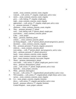 28
mouth.....noun, common, concrete, count, singular
watered.....verb, action, 3 , singular, simple past, active voicerd
2. storm......noun, common, concrete, count, singular
grew......verb, linking, 3 , singular, simple past,rd
night.....noun, common, concrete, count, singular
approached......verb, action, 3 , singular, simple past, active voicerd
3. It.....pronoun, personal, 3 singularrd
afternoon......noun, common, concrete, count, singular
4. They.....pronoun, personal, 3 , pluralrd
were.....verb, linking verb, 3 person, plural, simple pastrd
reservations......noun, common, concrete, plural
Cuba......noun, proper
5. Many.....pronoun, indefinite, plural
colours.......noun, common, concrete, plural
are being changed.....verb, 3 person, plural, present progressive, passiverd
decorator......noun, common, concrete, singular
6. Her.....pronoun, personal, 3 person, singular, possessiverd
relatives......noun, common, concrete, plural
were eating......verb, 3 person, plural, past progressive, active voicerd
their.....pronoun, personal, 3 , plural, possessiverd
lunch.....noun, common, concrete, count, singular
porch.....noun, common, concrete, count, singular
heat.....noun, common, concrete, non-count, singular
7. Those.....pronoun, demonstrative, plural
were made......verb, action, 3 , plural, simple past, passive voicerd
these.....pronoun, demonstrative, plural
come.....verb, action, 3 , plural, simple present, active voicerd
Sackville.....noun, proper, concrete,
8. What.....pronoun, interrogative
has seen.....verb, action, 3 , singular/plural, present perfect, active voicerd
9. Will complete.....verb, action, 2 , singular/plural, simple future, active voicend
survey.....noun, common, concrete, count, singular
10. Liz.....noun, proper, concrete, singular, feminine
drove.....verb, action, 3 , singular, past perfect, active voicerd
herself.....pronoun, reflexive, 3 , singular, femininerd
Central Hospital.....noun, proper, concrete
 