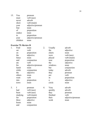 39
15. You pronoun
must verb (aux)
never adverb
show verb (main)
your adjective/pronoun
fear noun
of preposition
snakes noun
to preposition
your adjective/pronoun
children noun
Exercise 75: Review B
1. Fred noun 2. Usually adverb
sat verb the adjective
on preposition chairs noun
the adjective were verb (aux)
fence noun placed verb (main)
and conjunction near preposition
ate verb the adjective
his adjective/pronoun windows noun
lunch noun but conjunction
while conjunction today adverb
the adjective they pronoun
others noun are verb
went verb in preposition
into preposition a adjective
town noun circle noun
3. I pronoun 4. Very adverb
had verb (aux) quickly adverb
been verb (aux) they pronoun
studying verb (main) finished verb
for preposition their adjective/pronoun
three adjective work noun
hours noun
and conjunction
 
