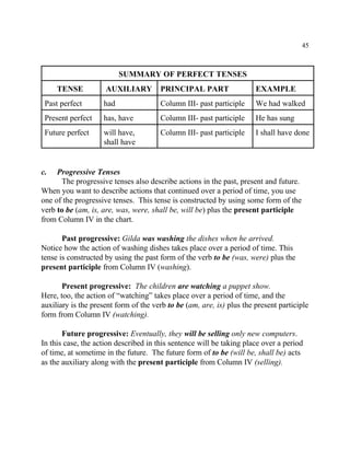 45
SUMMARY OF PERFECT TENSES
TENSE AUXILIARY PRINCIPAL PART EXAMPLE
Past perfect had Column III- past participle We had walked
Present perfect has, have Column III- past participle He has sung
Future perfect will have, Column III- past participle I shall have done
shall have
c. Progressive Tenses
The progressive tenses also describe actions in the past, present and future.
When you want to describe actions that continued over a period of time, you use
one of the progressive tenses. This tense is constructed by using some form of the
verb to be (am, is, are, was, were, shall be, will be) plus the present participle
from Column IV in the chart.
Past progressive: Gilda was washing the dishes when he arrived.
Notice how the action of washing dishes takes place over a period of time. This
tense is constructed by using the past form of the verb to be (was, were) plus the
present participle from Column IV (washing).
Present progressive: The children are watching a puppet show.
Here, too, the action of “watching” takes place over a period of time, and the
auxiliary is the present form of the verb to be (am, are, is) plus the present participle
form from Column IV (watching).
Future progressive: Eventually, they will be selling only new computers.
In this case, the action described in this sentence will be taking place over a period
of time, at sometime in the future. The future form of to be (will be, shall be) acts
as the auxiliary along with the present participle from Column IV (selling).
 