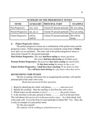 46
SUMMARY OF THE PROGRESSIVE TENSES
TENSE AUXILIARY PRINCIPAL PART EXAMPLE
Past Progressive was, were Column IV-present participle He was eating
Present Progressive am, are, is Column IV-present participle You are eating
Future Progressive will be, Column IV-present participle We will be
shall be doing
d. Perfect Progressive Tenses
The perfect progressive tenses are a combination of the perfect tense and the
progressive tense. Perfect progressive tenses are created by using forms of both to
have and to be as auxiliaries. The main verb in the perfect progressive tenses is
taken from Column IV, the present participle.
Past Perfect Progressive: This man had been asking too many questions.
My sisters had been discussing my birthday party.
Present Perfect Progressive: My groceries have been costing too much lately.
He has been saving his money to buy a car.
Future Perfect Progressive: I shall have been watching TV for hours by then.
They will have been driving for sixty hours when they arrive.
RECOGNIZING VERB TENSES
The key to naming verb tenses lies in recognizing the auxiliary verb and the
principal part of the main verb it uses.
Sheila had answered all their questions.
1. Begin by identifying the whole verb phrase...................had answered
2. Identify the auxiliary. Here the auxiliary is had from the verb to have
3. Which tenses use the auxiliary to have?........................the perfect tenses
4. Is the auxiliary in the past, present or future.................had is in the past form.
The verb phrase had answered is in the past perfect tense. As a final check, look
at the main verb. Is it in the form of a past participle (Column III)? Yes. Then, this
is truly an example of a past perfect tense.
Try this one yourself.
The students will be walking to school from now on.
 