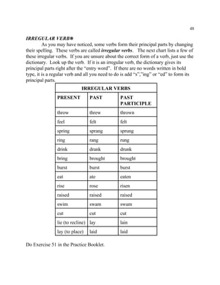 48
IRREGULAR VERB•
As you may have noticed, some verbs form their principal parts by changing
their spelling. These verbs are called irregular verbs. The next chart lists a few of
these irregular verbs. If you are unsure about the correct form of a verb, just use the
dictionary. Look up the verb. If it is an irregular verb, the dictionary gives its
principal parts right after the “entry word”. If there are no words written in bold
type, it is a regular verb and all you need to do is add “s”,”ing” or “ed” to form its
principal parts.
IRREGULAR VERBS
PRESENT PAST PAST
PARTICIPLE
throw threw thrown
feel felt felt
spring sprang sprung
ring rang rung
drink drank drunk
bring brought brought
burst burst burst
eat ate eaten
rise rose risen
raised raised raised
swim swam swum
cut cut cut
lie (to recline) lay lain
lay (to place) laid laid
Do Exercise 51 in the Practice Booklet.
 
