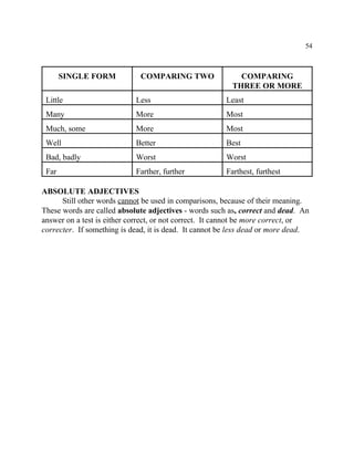 54
SINGLE FORM COMPARING TWO COMPARING
THREE OR MORE
Little Less Least
Many More Most
Much, some More Most
Well Better Best
Bad, badly Worst Worst
Far Farther, further Farthest, furthest
ABSOLUTE ADJECTIVES
Still other words cannot be used in comparisons, because of their meaning.
These words are called absolute adjectives - words such as, correct and dead. An
answer on a test is either correct, or not correct. It cannot be more correct, or
correcter. If something is dead, it is dead. It cannot be less dead or more dead.
 