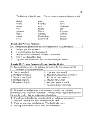 12
The first one is done for you. Church: common, concrete, singular, count
church mice mob
beauty Canada’s news
armies meat equipment
boys’ loyalty jury
grammar March fragrance
men’s company surprise
trouble English horn sunrise
boy’s Lions’ Club broccoli
Exercise 27: Personal Pronouns
List all the personal pronouns in the following sentences in your notebook.
1. Did you give him his book?
2. I saw them eating their lunch myself.
3. He may have taken her coat, but mine is on the desk.
4. Cheryl gave her cold to them.
5. My sister, her husband and their children visited your mother.
Exercise 28: Personal Pronouns - Person, Number, Gender
A. Practice the terms above by matching the term in the first column with the
examples in the second column.
1. First person plural A. I, me, my, mine, myself
2. Third person singular B. They, them, their, theirs, themselves
3. Second person plural C. We, us, our, ours, ourselves
4. Third person plural D. She, her, hers, herself
5. First person singular E. You, your, yours, yourself
F. You, your, yours, yourselves
B. Write each personal pronoun in the sentences below in your notebook.
Beside each, write its person and number . For third person singular pronouns also
include the gender. Try not to look at the chart above.
1. When I went to the club last night, they took my jacket and your camera.
2. They didn’t know it was theirs until they saw its label.
3. Where are you going with her tapes. You should take yours.
4. They say that we should always mind our own business.
 
