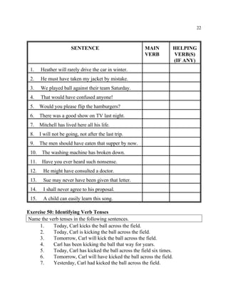 22
SENTENCE MAIN HELPING
VERB VERB(S)
(IF ANY)
1. Heather will rarely drive the car in winter.
2. He must have taken my jacket by mistake.
3. We played ball against their team Saturday.
4. That would have confused anyone!
5. Would you please flip the hamburgers?
6. There was a good show on TV last night.
7. Mitchell has lived here all his life.
8. I will not be going, not after the last trip.
9. The men should have eaten that supper by now.
10. The washing machine has broken down.
11. Have you ever heard such nonsense.
12. He might have consulted a doctor.
13. Sue may never have been given that letter.
14. I shall never agree to his proposal.
15. A child can easily learn this song.
Exercise 50: Identifying Verb Tenses
Name the verb tenses in the following sentences.
1. Today, Carl kicks the ball across the field.
2. Today, Carl is kicking the ball across the field.
3. Tomorrow, Carl will kick the ball across the field.
4. Carl has been kicking the ball that way for years.
5. Today, Carl has kicked the ball across the field six times.
6. Tomorrow, Carl will have kicked the ball across the field.
7. Yesterday, Carl had kicked the ball across the field.
 