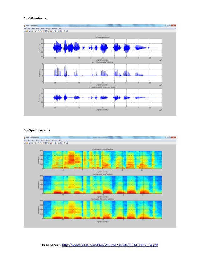 Audio compression picture