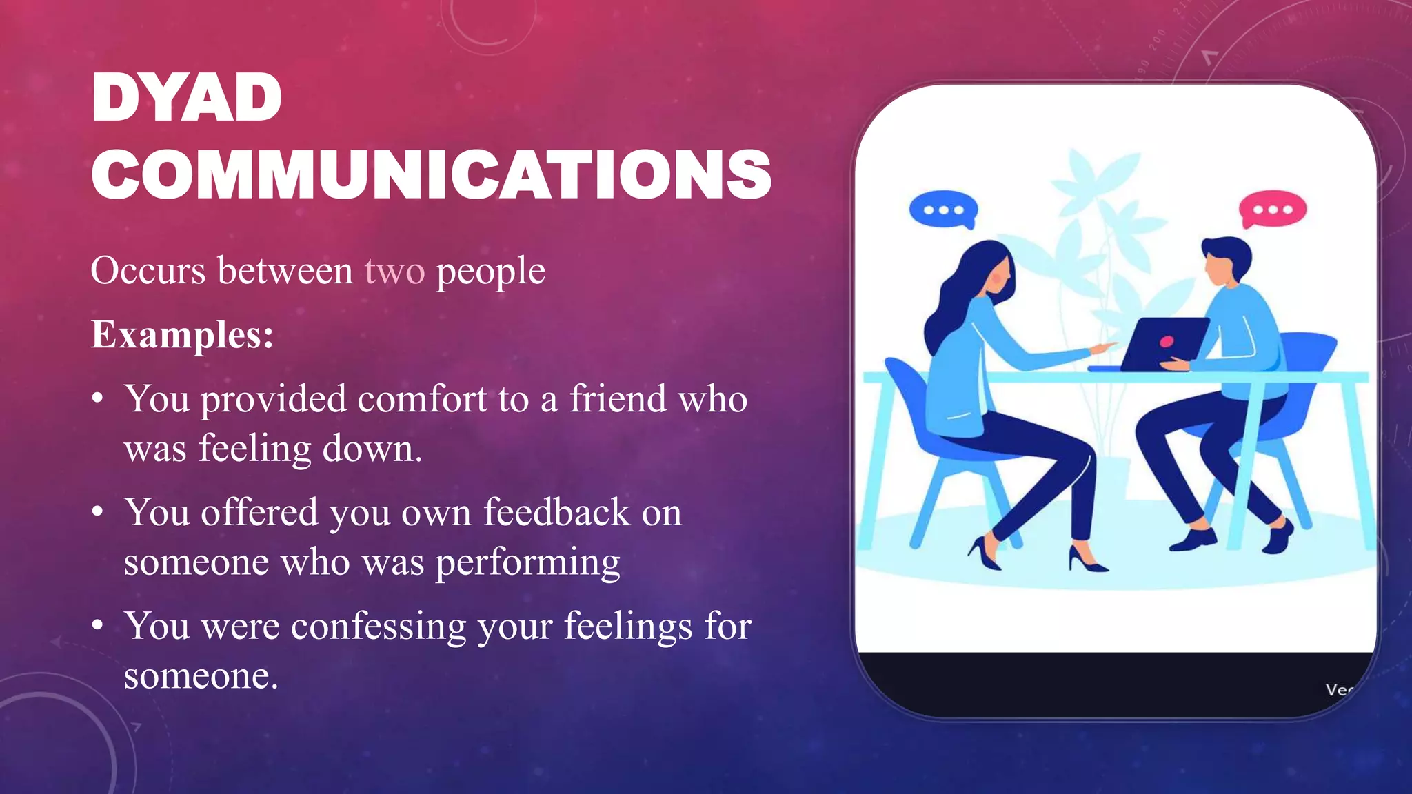 DYAD
COMMUNICATIONS
Occurs between two people
Examples:
• You provided comfort to a friend who
was feeling down.
• You offered you own feedback on
someone who was performing
• You were confessing your feelings for
someone.
 