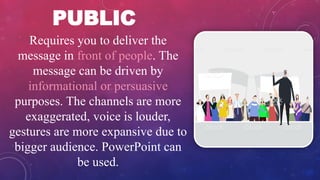 PUBLIC
Requires you to deliver the
message in front of people. The
message can be driven by
informational or persuasive
purposes. The channels are more
exaggerated, voice is louder,
gestures are more expansive due to
bigger audience. PowerPoint can
be used.
 
