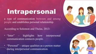 a type of communication between and among
people and establishes personal relationship.
According to Solomon and Theiss, 2013:
• “Inter” – highlights how interpersonal
communication connects people.
• “Personal” – unique qualities as a person matter
during interpersonal communication.
Intrapersonal
 