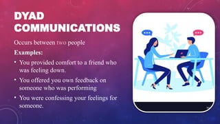DYAD
COMMUNICATIONS
Occurs between two people
Examples:
• You provided comfort to a friend who
was feeling down.
• You offered you own feedback on
someone who was performing
• You were confessing your feelings for
someone.
 