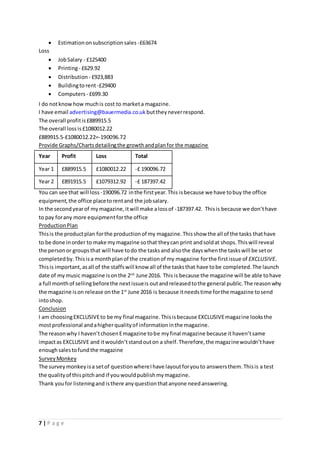 7 | P a g e
 Estimationonsubscriptionsales -£63674
Loss
 JobSalary - £125400
 Printing- £629.92
 Distribution - £923,883
 Buildingto rent-£29400
 Computers - £699.30
I do notknowhow muchis cost to marketa magazine.
I have email advertising@bauermedia.co.uk buttheyneverrespond.
The overall profitis£889915.5
The overall loss is£1080012.22
£889915.5-£1080012.22=-190096.72
Provide Graphs/Chartsdetailingthe growthandplanfor the magazine
Year Profit Loss Total
Year 1 £889915.5 £1080012.22 -£ 190096.72
Year 2 £891915.5 £1079312.92 -£ 187397.42
You can see that will loss -190096.72 inthe firstyear.This isbecause we have tobuy the office
equipment,the office placetorentand the jobsalary.
In the secondyearof mymagazine,itwill make alossof -187397.42. Thisis because we don’thave
to pay forany more equipmentforthe office
ProductionPlan
Thisis the productplan forthe productionof my magazine.Thisshow the all of the tasks thathave
to be done inorder to make mymagazine sothat theycan print andsoldat shops.Thiswill reveal
the personor groupsthat will have todo the tasksand alsothe dayswhenthe taskswill be setor
completedby.Thisisa monthplanof the creationof my magazine forthe firstissue of EXCLUSIVE.
Thisis important,asall of the staffswill know all of the tasksthat have tobe completed.The launch
date of mymusic magazine isonthe 2nd
June 2016. Thisis because the magazine will be able tohave
a full monthof sellingbeforethe nextissueis outandreleasedtothe general public.The reasonwhy
the magazine ison release onthe 1st
June 2016 is because itneedstime forthe magazine tosend
intoshop.
Conclusion
I am choosingEXCLUSIVEto be my final magazine.Thisisbecause EXCLUSIVEmagazine looksthe
mostprofessional andahigherqualityof informationinthe magazine.
The reasonwhy I haven’tchosenEmagazine tobe myfinal magazine because it haven’tsame
impactas EXCLUSIVE and itwouldn’tstandouton a shelf.Therefore,the magazinewouldn’thave
enoughsalestofundthe magazine
SurveyMonkey
The surveymonkeyisa setof questionwhereIhave layoutforyouto answersthem.Thisis a test
the qualityof thispitchand if youwouldpublishmymagazine.
Thank youfor listeningand isthere anyquestionthatanyone needanswering.
 