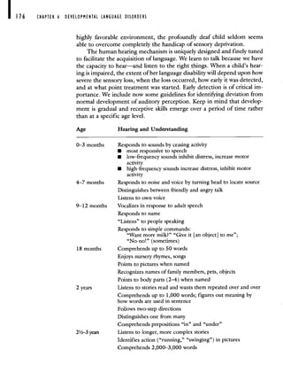 CHAPTER 6 DEVELOPMENTAL LANGUAGE DISORDER5
highly favorable environment, the profoundly deaf child seldom seems
able to overcome completely the handicap of sensory deprivation.
The human hearing mechanism is uniquely designed and finely tuned
to facilitate the acquisition of language. We learn to talk because we have
the capacity to hear—and listen to the right things. VVhen a child's hear-
ing is impaired, the extent of her language disability will depend upon how
severe the sensory loss, when the loss occurred, how early it was detected,
and at what point treatment was started. Early detection is of critical im-
portance. We include now some guidelines for identifying deviation from
normal development of auditory perception. Keep in mind that develop-
ment is gradual and receptive skills emerge over a period of time rather
than at a specific age level.
Age Hearing and Understanding
0—3 months Responds to sounds by ceasing activity
• most responsive to speech
• low-frequency sounds inhibit distress, increase motor
activity
• high-frequency sounds increase distress, inhibit motor
activity
4—7 months Responds to noise and voice by turning head to locate source
Distinguishes between friendly and angry talk
Listens to own voice
9—12 months Vocalizes in response to adult speech
Responds to name
"Listens" to people speaking
Responds to simple commands:
"Want more milk?" "Give it [an object] to me";
"No-no!" (sometimes)
18 months Comprehends up to 50 words
Enjoys nursery rhymes, songs
Points to pictures when named
Recognizes names of family members, pets, objects
Points to body parts (2—4) when named
2 years Listens to stories read and wants them repeated over and over
Comprehends up to 1,000 words; figures out meaning by
how words are used in sentence
Follows two-step directions
Distinguishes one from many
Comprehends prepositions "in" and "under"
21/23 years Listens to longer, more complex stories
Identifies action ("running," "swinging") in pictures
Comprehends 2,000—3,000 words
 