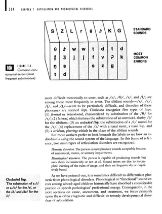 CHAPTER 7 ARTICULATION AND PHONOLOGICAL DISORDERS
fIGURE 7-2
Common con-
sonantal errors (most
frequent substitutions)
szL r9KG
STANDARD
SOUNDS
MOST
COMMON
ERRORS
Occluded lisp.
The substitution ofa It!
or a Its! for the /s!, or
the Id! and /dz/ for the
/z/.
more difficult motorically to utter, such as /s/, /0/, /r/, and /1/, are
among those most frequently in error. The sibilant sounds—/s/, /z/,
/f/, and /3/—seem to be particularly difficult, and disorders of these
phonemes are termed lisps. Clinicians recognize five types of lisps:
(1) frontal or interdental, characterized by substitution of the /8/ for
/s/; (2) lateral, which features the substitution of an unvoiced, slushy /1/
for the sibilants; (3) an occluded lisp, the substitution of a /t/ sound for
the /s/; (4) replacement of the /s/ with a nasal snort, a nasal lisp, and
(5) a strident, piercing whistle in the place of the sibilant sounds.
But most workers prefer to look beneath the labels to see how an in-
dividual is using the sound system of the language. In this frame of refer-
ence, two main types of articulation disorders are recognized.
Phonetic disorders. The person cannot produce sounds acceptably because
of anatomical, motor, or sensory impairments.
Phonological disorders. The person is capable of producing sounds but
uses them inconsistently or not at all. Sound errors are due to incom-
plete learning of the rules of usage, and thus are linguistically or cogni-
tively based.
As we have pointed out, it is sometimes difficult to differentiate pho-
netic from phonological disorders. Phonological or "functional" sound er-
rors among school-aged children historically have absorbed a considerable
portion of speech pathologists' professional energy. Consequently, in the
next sections on cause, assessment, and treatment, we focus primarily
upon these often enigmatic and difficult-to-remedy developmental disor-
ders of articulation.
Oww t d t d
&3 jj f V
ts szg
t d
 