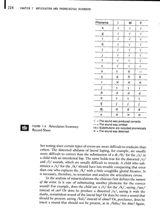 1224 CHAPTER 1 ARTICULATION AND PHONOLOGICAL DISORDERS
k
g j ,I
I 'I
d 'I
t J
I 'I
f
V "j 'I
s t e —
z d O
r X X X
.1- S S S
O d d d
0 t t t
.1 1 1
d d d
3- X X X
= The sound was produced correctly
— = The sound was omitted
t/s= Substitutions are recorded phonetically
X = The sound was distorted
her testing since certain types of errors are more difficult to eradicate than
others. The distorted sibilants of lateral lisping, for example, are usually
more difficult to correct than the substitution of a th /0/ for the /s/ in
a child with an interdental lisp. The same holds true for the distorted /r/
and /1/ sounds, which are usually difficult to remedy. A child who sub-
stitutes a /t/ for the /k/ should have less trouble conquering that error
than one who replaces the /k/ with a little coughlike glottal fricative. It
is necessary, therefore, to scrutinize and analyze the articulatory errors.
In the analysis of misarticulations the clinician first defines thenature
of the error. Is it one of substituting another phoneme for the correct
sound? For example, does the child use a /t/ for the /k/,saying /tt/
instead of cat? Or does he produce a distorted /s/, saying it with the
slushy, nonstrident sound of the lateral lisp? Or does he omit a sound that
should be present, saying /kul/ instead of school? Or, perchance, does he
insert a sound that should not be present, as in /blu/ for blue?Again,
Phoneme I M F
FIGURE 1-6 Articulation Inventory
Record Sheet
 