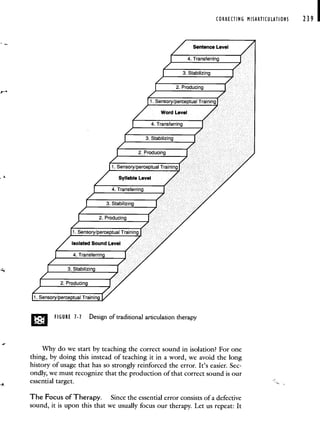 CORRECTING MIARTICULATlONS 239
SentenceLevel
4._Transferring
3. Stabilizing
2. Producing
Training
3. Stabilizing
2. Producing
1. Sensory/perceptual Training
Syllable Level
4. Transferring
3. Stabilizing
2. Producing
1. Sensory/perceptual Training
Isolated Sound Level
4. Transferring
3. Stabilizing
2. Producin
1. Sensory! erceptual Trainin
D FIGURE 1-1 Design of traditional articulation therapy
Why do we start by teaching the correct sound in isolation? For one
thing, by doing this instead of teaching it in a word,we avoid the long
history of usage that has so strongly reinforced the error. It's easier.Sec-
ondly, we must recognize that the production of that correct sound is our
essential target.
The Focus of Therapy. Since the essential error consists of a defective
sound, it is upon this that we usually focus our therapy. Let us repeat: It
 