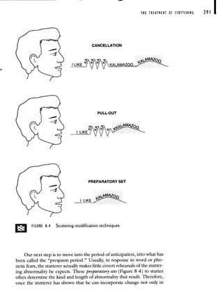 CANCELLATION
THE TREATMENT OF STUTTERING
PULL-OUT
PREPARATORY SET
FIGURE 8-4 Stuttering modification techniques
Our next step is to move into the period of anticipation, into what has
been called the "prespasm period." Usually, in response to word or pho-
netic fears, the stutterer actually makes little covert rehearsals of the stutter-
ing abnormality he expects. These preparatory sets (Figure 8-4) to stutter
often determine the kind and length of abnormality that result. Therefore,
once the stutterer has shown that he can incorporate change not only in
29! I
 