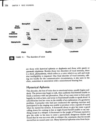 CHAPTER
Nasal
Monopitch
Pitch
Breaks Too A honla
Hoarse Breathy Weak
Odd
Inflections
Tremulous Too
High iiSii LR,flasa!
Spasmodic too
Diplophonla Dysphonla Loud
Falsetto
Pitch Quality Loudness
D FIGURE 9-I The disorders of voice
are those with hysterical aphonia or dysphonia and those with spastic or
spasmodic dysphonia. Besides those two disorders of vocal intensity, there
is a third, phonasthenia, which refers to a voice which is so soft and weak
that intelligibility is impaired. One final disorder of vocal intensity,
talk-
ing too loudly for the communicative circumstances, isalso seen in the
clinic, sometimes in association with a sensorineural hearing loss.
Hysterical Aphonia
This disorder, the loss of voice due to emotional stress, usually begins sud-
denly. The person may begin to talk, then suddenly findhimself unable to
finish a sentence with any phonation. One of our cases went to bed, quite
happily, he told us later, and arose to find himself unable to speakaloud. A
schoolteacher lost her voice in the middle of an explanation of a geometry
problem. A preacher who had just conducted the opening exercises and
participated in the singing was unable to produce even a squeakof sound
when he started his sermon. A housewife about to give her mate a good
calling down for coming in late at night found herself unable to say any-
thing except in a whisper. A lieutenant in the jungle of Vietnamstarted to
give the order to his men to enter a particularly dangerous thicket and
found that he was not even able to whisper the command, that his mouth
moved but no sound came out. Many hysterical aphonias arise from laryn-
 