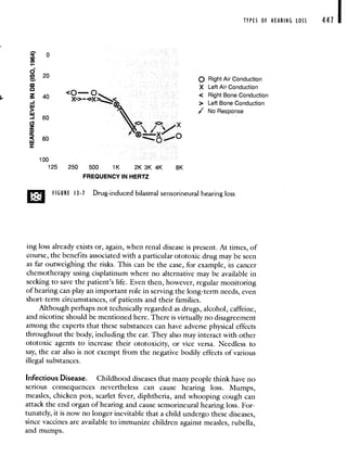 SPEECH CORRECTION van riper.pdf