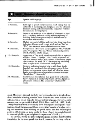 1—3 months. Little sign of speech comprehension. Much crying. May cry
differently in expressing pain, hunger, or need for attention.
Produces cooing and comfort sounds. Does show response
to sounds and moving objects.
3—6 months. Seems to pay attention to the speech of others and to react
to it. Less crying and more cooing and the beginning of
babbling. Responds to parental speech and behavior by
vocalization and imitation.
6—9 months. Marked increase in babbling and word play. Vocal play shows
inflections. Comprehends certain words such as "Eat" or
"Up." Uses signs and some syllables to express wants.
9—12 months. Comprehends a few words and even phrases: "No." "Daddy
come." "All gone." "Go car." Crude imitation of parent's
speech. Practices syllable strings.
Appearance of first words, usually monosyllables or repeated
syllables: "Mama," "Byebye," "No." Much jargon and self
talk. Can point to objects, toys, animals. Understands simple
directions and the word "NO." Has a speaking vocabulary
of six to eight words. Understands short phrases.
Seems to understand most of what is said, if said simply.
Regularly uses words and short phrases to express desires.
Imitates environmental noises. Much self talk when alone.
Begins to combine several words into primitive sentences:
"Eat all done." "More milk."
20—30 months. Comprehends most adults if they speak slowly and simply.
Knows names of all familiar objects and activities. Speaks in
phrases and sentences. Has a vocabulary of about 100
words.
great. Moreover, although the baby may repeatedly utter a few clearly de-
fined sounds in babbling, some of them drop out and seem to have to be
relearned once words begin to be used in true language. However, some
contemporary experts (Golinkhoff, 1983; Blake and Fink, 1987; Reich,
1986) insist that there is continuity from prelinguistic to linguistic vocal-
izations. Stoel-Gammon and Dunn report that "results of studies cover-
ing the transition from babbling to speech reveal that the phonological
patterns of babbling are quite similar to those of early meaningful speech
in terms of syllable types and phonetic repertoires" (1985, p. 21).
At any rate, during the period of prelanguage, the child does build the
foundation for the true speech that is still to come. In the very early re-
PREREQUISITES FOR SPEECH DEVELOPMENT 19
Age Speech and Language
I 12—15 months.
15—20 months.
 