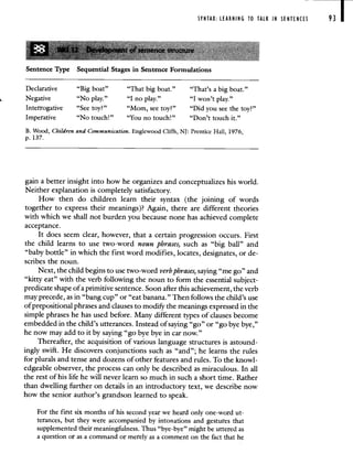 SYNTAX: LEARNING TO TALK IN SENTENCES
"That's a big boat."
"I won't play."
"Did you see the toy?"
"Don't touch it."
gain a better insight into how he organizes and conceptualizes his world.
Neither explanation is completely satisfactory.
How then do children learn their syntax (the joining of words
together to express their meanings)? Again, there are different theories
with which we shall not burden you because none has achieved complete
acceptance.
It does seem clear, however, that a certain progression occurs. First
the child learns to use two-word noun phrases, such as "big bail" and
"baby bottle" in which the first word modifies, locates, designates, or de-
scribes the noun.
Next, the child begins to use two-word verb phrases, saying "me go" and
"kitty eat" with the verb following the noun to form the essential subject-
predicate shape of a primitive sentence. Soon after this achievement, the verb
may precede, as in "bang cup" or "eat banana." Then follows the child's use
ofprepositional phrases and clauses to modify the meanings expressed in the
simple phrases he has used before. Many different types of clauses become
embedded in the child's utterances. Instead of saying "go" or "go bye bye,"
he now may add to it by saying "go bye bye in car now."
Thereafter, the acquisition of various language structures is astound-
ingly swift. He discovers conjunctions such as "and"; he learns the rules
for plurals and tense and dozens of other features and rules. To the knowl-
edgeable observer, the process can only be described as miraculous. In all
the rest of his life he will never learn so much in such a short time. Rather
than dwelling further on details in an introductory text, we describe now
how the senior author's grandson learned to speak.
For the first six months of his second year we heard only one-word ut-
terances, but they were accompanied by intonations and gestures that
supplemented their meaningfulness. Thus "bye-bye" might be uttered as
a question or as a command or merely as a comment on the fact that he
Sentence Type Sequential Stages in Sentence Formulations
Declarative
Negative
Interrogative
Imperative
"Big boat"
"No play."
"See toy?"
"No touch!"
"That big boat."
"I no play."
"Mom, see toy?"
"You no touch!"
B. Wood, Children and Communication. Englewood Cliffs, NJ: Prentice Hall, 1976,
p. 137.
 