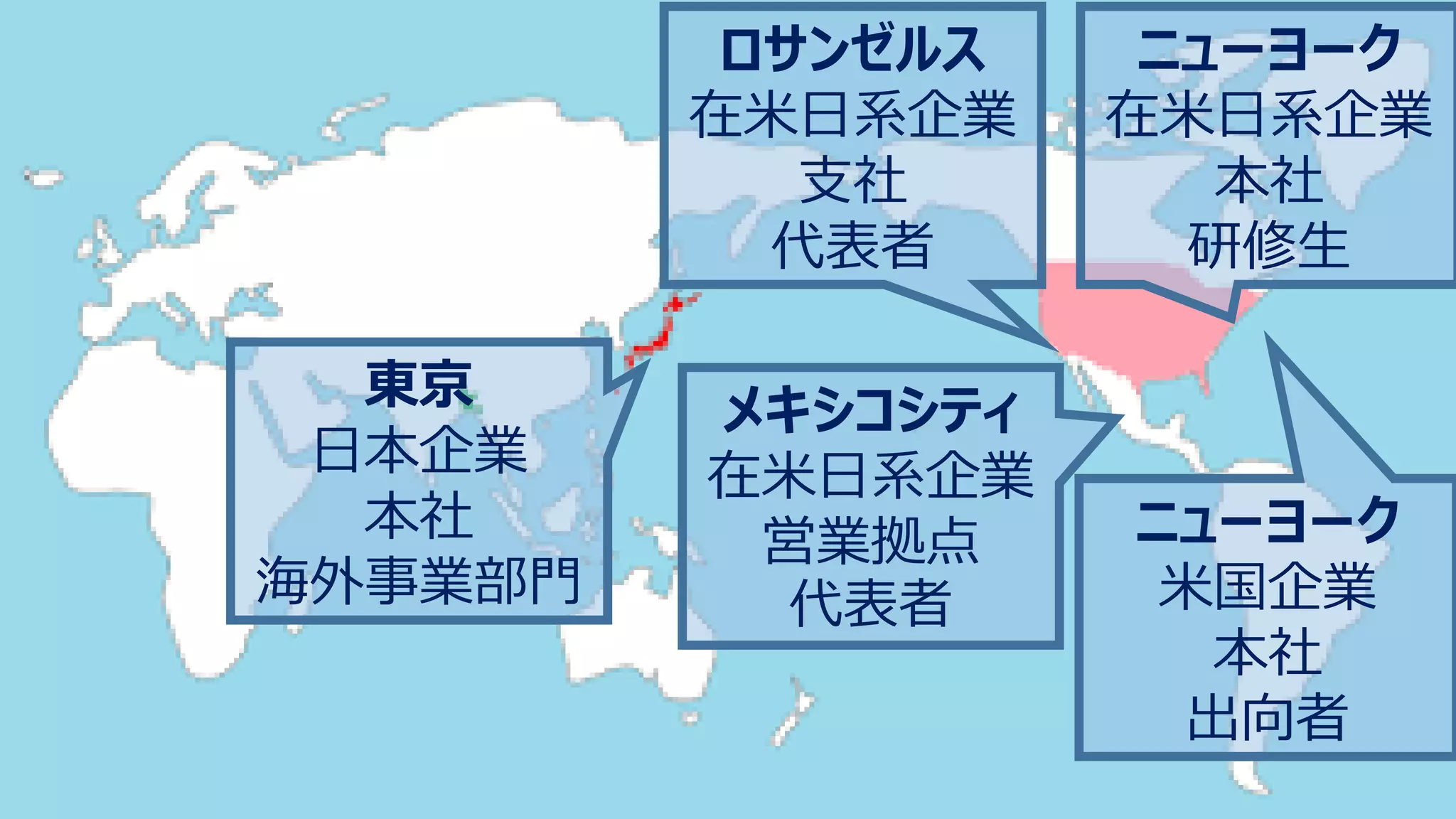 ニューヨーク
在米日系企業
本社
研修生
ロサンゼルス
在米日系企業
支社
代表者
メキシコシティ
在米日系企業
営業拠点
代表者
東京
日本企業
本社
海外事業部門
ニューヨーク
米国企業
本社
出向者
 