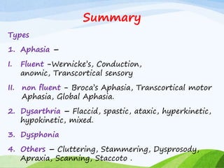 Summary
Types
1. Aphasia –
I. Fluent -Wernicke’s, Conduction,
anomic, Transcortical sensory
II. non fluent - Broca’s Aphasia, Transcortical motor
Aphasia, Global Aphasia.
2. Dysarthria – Flaccid, spastic, ataxic, hyperkinetic,
hypokinetic, mixed.
3. Dysphonia
4. Others – Cluttering, Stammering, Dysprosody,
Apraxia, Scanning, Staccoto .
 