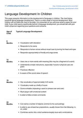 childdevelopmentinfo.com                                            http://childdevelopmentinfo.com/child-
                                                                 development/language_development.shtml



Language Development In Children
This page presents information on the development of language in children. The chart below
presents typical language development. There is a wide range of normal development. Most
children will not follow the chart to the letter. It is presented so you will know what to expect for your
child. If your child seems significantly behind in language development, you should talk with your
child’s physician regarding your questions and concerns.


  Age of        Typical Language Development
  Child



  6
  Months               Vocalization with intonation
                       Responds to his name
                       Responds to human voices without visual cues by turning his head and eyes
                       Responds appropriately to friendly and angry tones



  12
  Months               Uses one or more words with meaning (this may be a fragment of a word)
                       Understands simple instructions, especially if vocal or physical cues are
                       given
                       Practices inflection
                       Is aware of the social value of speech



  18
  Months               Has vocabulary of approximately 5-20 words
                       Vocabulary made up chiefly of nouns
                       Some echolalia (repeating a word or phrase over and over)
                       Much jargon with emotional content
                       Is able to follow simple commands



  24
  Months               Can name a number of objects common to his surroundings
                       Is able to use at least two prepositions, usually chosen from the following: in,
                       on, under
                       Combines words into a short sentence-largely noun-verb combinations
 