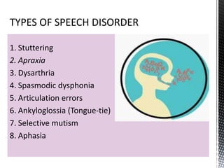 1. Stuttering
2. Apraxia
3. Dysarthria
4. Spasmodic dysphonia
5. Articulation errors
6. Ankyloglossia (Tongue-tie)
7. Selective mutism
8. Aphasia
 