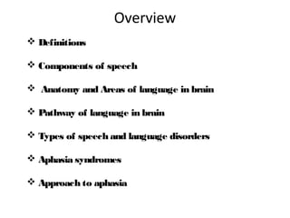 Speech disorder . | PPT