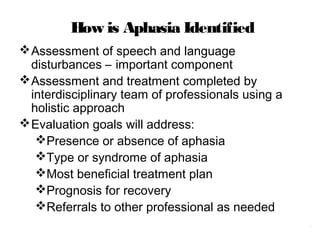 Speech disorder . | PPT