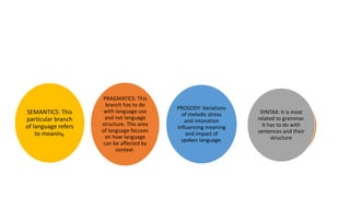 SYNTAX: It is most
related to grammar.
It has to do with
sentences and their
structure
PROSODY: Variations
of melodic stress
and intonation
influencing meaning
and impact of
spoken language.
PRAGMATICS: This
branch has to do
with language use
and not language
structure. This area
of language focuses
on how language
can be affected by
context.
SEMANTICS: This
particular branch
of language refers
to meaning.
 