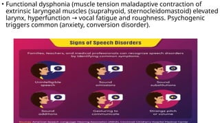Hyperfunction Efreet Comprehensive Overview of Speech Disorders: Types, Neuroanatomy, and ...