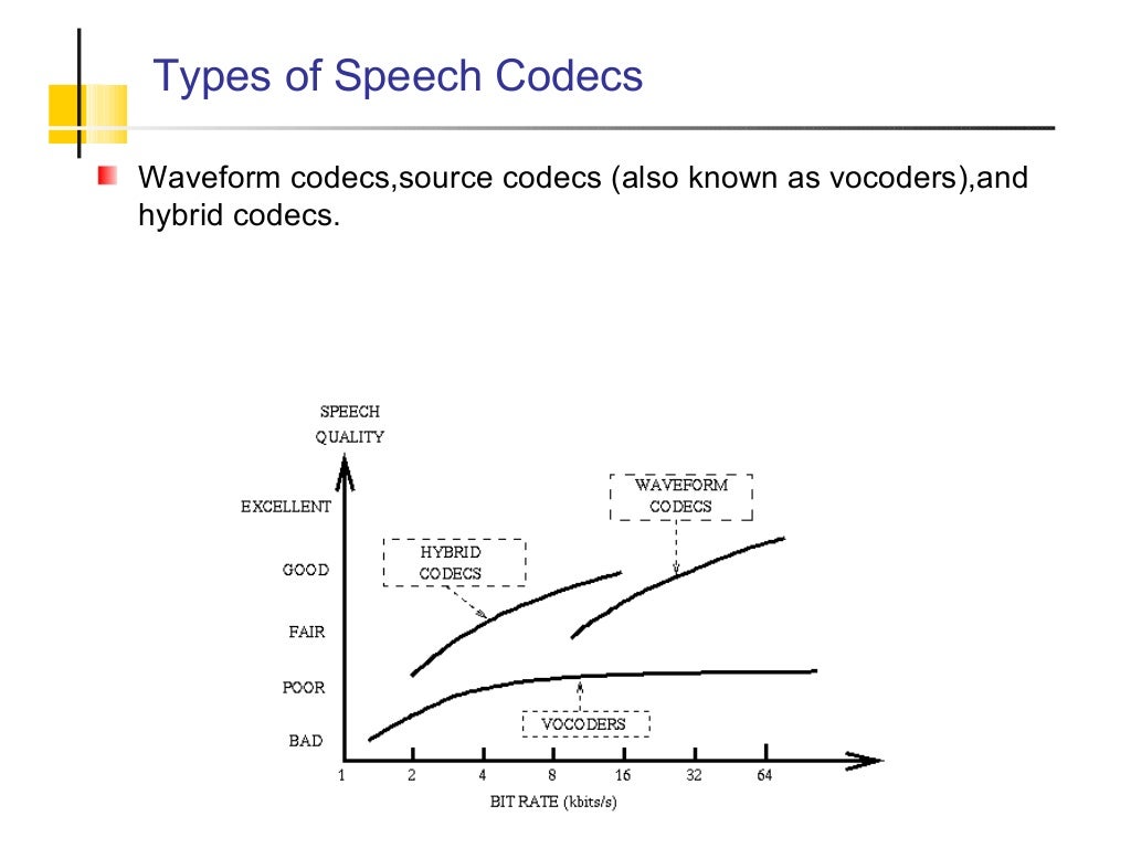Speech encoding techniques