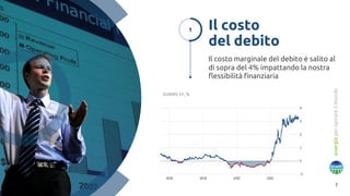 3
energia
per
ispirare
il
mondo
Il costo marginale del debito è salito al
di sopra del 4% impattando la nostra
flessibilità finanziaria
Il costo
del debito
EURIRS 5Y, %
1
 