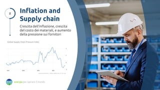 4
Global Supply Chain Pressure Index
Crescita dell’inflazione, crescita
del costo dei materiali, e aumento
della pressione sui fornitori
Inflation and
Supply chain
2
energia per ispirare il mondo
 