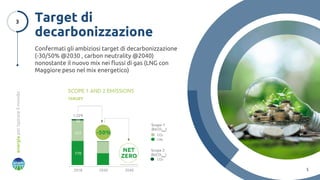 5
Confermati gli ambiziosi target di decarbonizzazione
(-30/50% @2030 , carbon neutrality @2040)
nonostante il nuovo mix nei flussi di gas (LNG con
Maggiore peso nel mix energetico)
Target di
decarbonizzazione
3
energia
per
ispirare
il
mondo
 