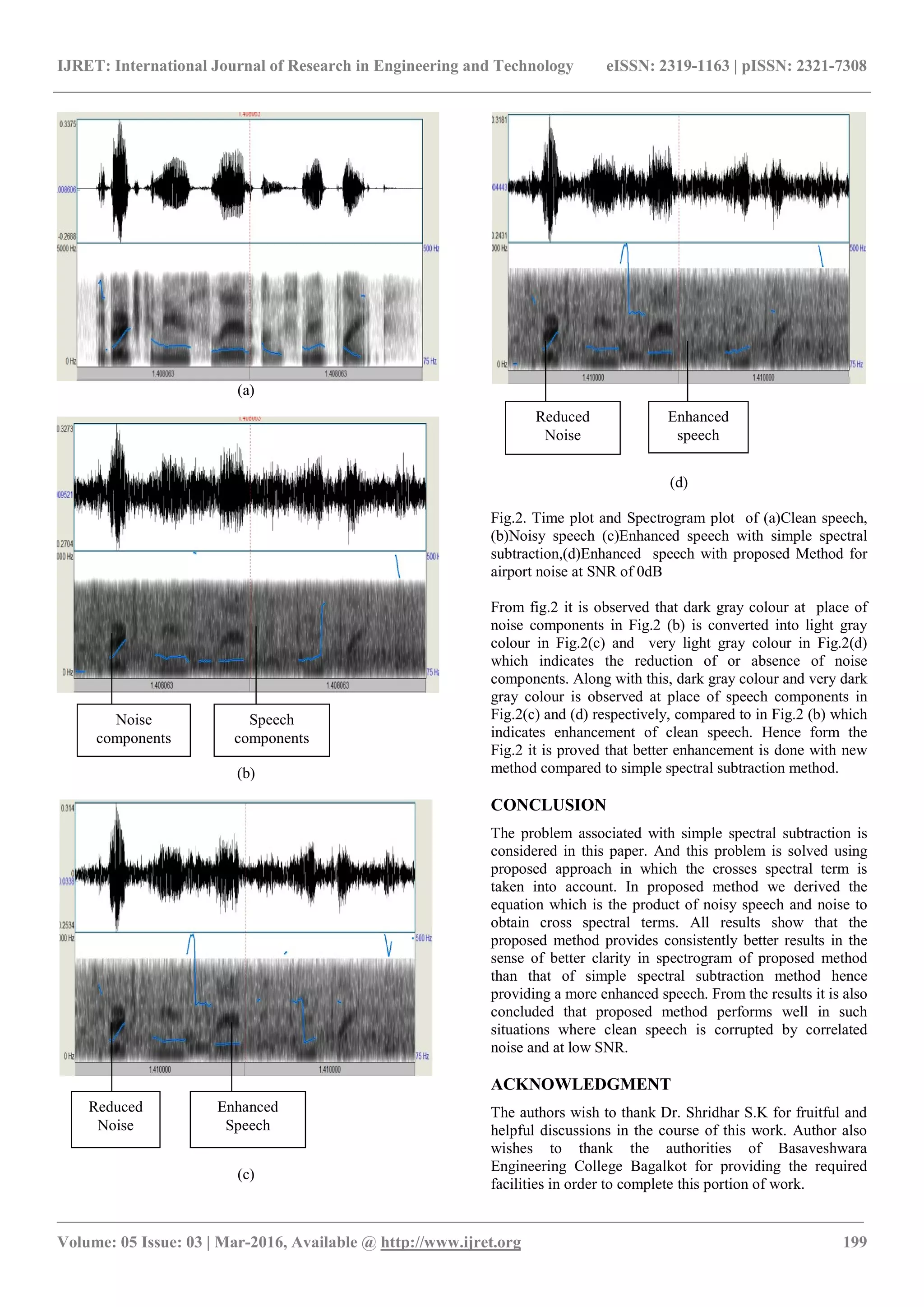 Speech enhancement using spectral subtraction technique with minimized ...