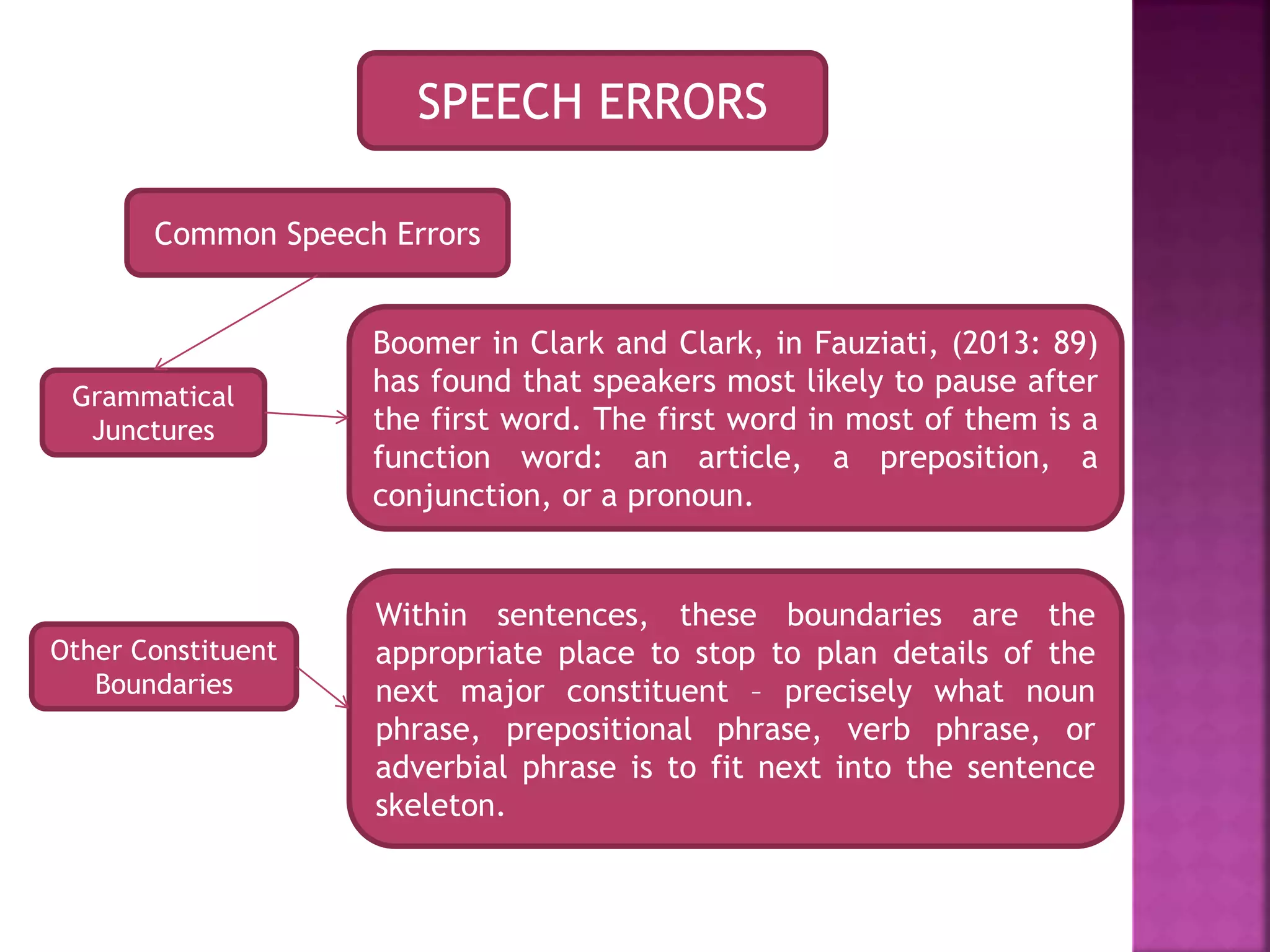 Common Speech Errors
SPEECH ERRORS
Grammatical
Junctures
Boomer in Clark and Clark, in Fauziati, (2013: 89)
has found that speakers most likely to pause after
the first word. The first word in most of them is a
function word: an article, a preposition, a
conjunction, or a pronoun.
Other Constituent
Boundaries
Within sentences, these boundaries are the
appropriate place to stop to plan details of the
next major constituent – precisely what noun
phrase, prepositional phrase, verb phrase, or
adverbial phrase is to fit next into the sentence
skeleton.
 