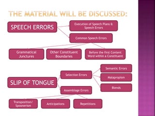 Speech error and slip of tongue | PPT